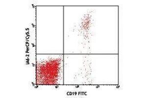 Flow Cytometry (FACS) image for Mouse anti-Human IgD antibody (PerCP-Cy5.5) (ABIN2667052) (小鼠 anti-人 IgD Antibody (PerCP-Cy5.5))