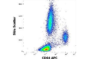 Flow cytometry surface staining pattern of human peripheral whole blood stained using anti-human CD64 (10. (FCGR1A 抗体  (APC))