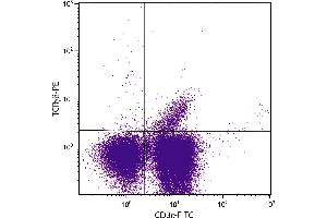 C57BL/6 mouse mesenteric lymph node cells were stained with Hamster Anti-Mouse TCRγδ-PE. (TCRgd 抗体)