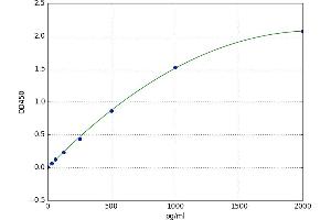 Peroxisome Proliferator-Activated Receptor delta (PPARD) ELISA Kit