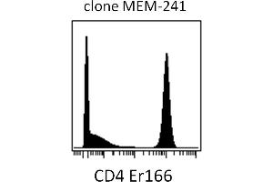 Mass cytometry (surface staining) of PBMC after Ficoll-Paque separation with anti-human CD4 (MEM-241) Er166. (CD4 抗体  (N-Term))