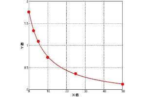 ELISA image for Testosterone ELISA Kit (ABIN627386)