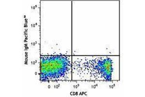 Flow Cytometry (FACS) image for anti-beta-1,3-Glucuronyltransferase 1 (Glucuronosyltransferase P) (B3GAT1) antibody (Pacific Blue) (ABIN2662172) (CD57 抗体  (Pacific Blue))