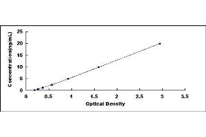 Typical standard curve (MPZ ELISA 试剂盒)