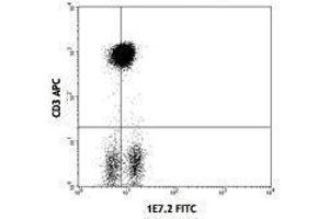 Flow Cytometry (FACS) image for anti-zeta-Chain (TCR) Associated Protein Kinase 70kDa (ZAP70) antibody (FITC) (ABIN2662039) (ZAP70 抗体  (FITC))
