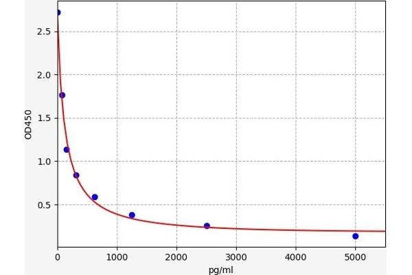 Folic Acid ELISA 试剂盒
