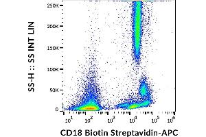 Flow cytometry analysis (surface staining) of human peripheral blood with anti-CD18 (MEM-48) biotin, streptavidin-APC.