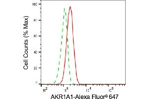 anti-Aldo-Keto Reductase Family 1, Member A1 (Aldehyde Reductase) (AKR1A1) antibody