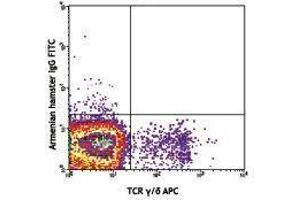 Flow Cytometry (FACS) image for anti-TCR V Gamma1.1/Cr4 antibody (ABIN2665406) (TCR V Gamma1.1/Cr4 抗体)