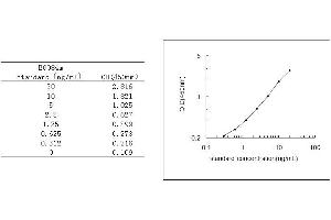 ELISA image for Leptin (LEP) ELISA Kit (ABIN455676)