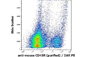 Flow Cytometry (FACS) image for anti-Protein tyrosine Phosphatase, Receptor Type, C (PTPRC) antibody (ABIN1981850)