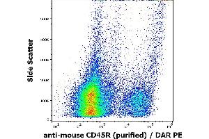 Flow cytometry surface staining pattern of murine splenocyte suspension stained using anti-mouse CD45R (RA3-6B2) purified antibody (concentration in sample 1 μg/mL, DAR PE). (CD45 抗体)