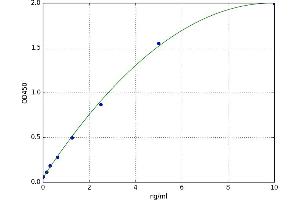 Phosphoseryl-tRNA Kinase (PSTK) ELISA Kit