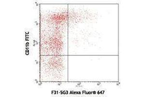Flow Cytometry (FACS) image for anti-T-Cell Immunoglobulin and Mucin Domain Containing 4 (TIMD4) antibody (Alexa Fluor 647) (ABIN2658021) (TIMD4 抗体  (Alexa Fluor 647))