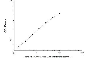Fms-Related tyrosine Kinase 1 (VEGFR1) (FLT1) ELISA Kit