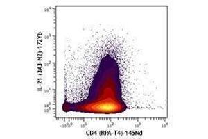 Flow Cytometry (FACS) image for anti-Interleukin 21 (IL21) antibody (ABIN2665141) (IL-21 抗体)