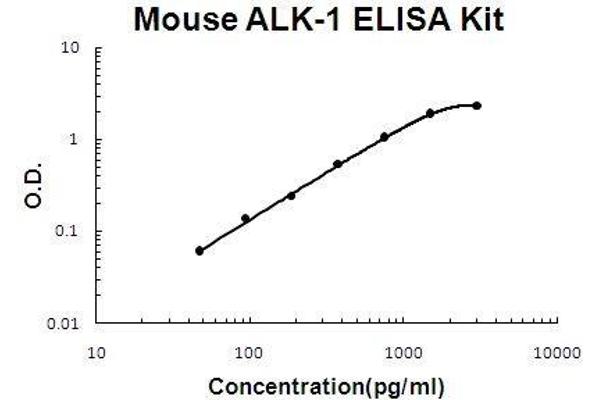 ACVRL1 ELISA 试剂盒