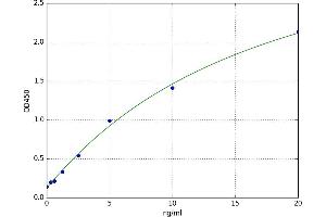 Histone Deacetylase 1 (HDAC1) ELISA Kit