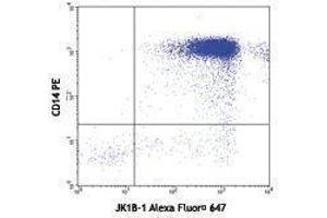 Flow Cytometry (FACS) image for anti-Interleukin 1, beta (IL1B) antibody (Alexa Fluor 647) (ABIN2657950) (IL-1 beta 抗体  (Alexa Fluor 647))