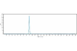 The purity of Anti-CX3CL1 / Fractalkine Reference Antibody (quetmolimab) is 98.