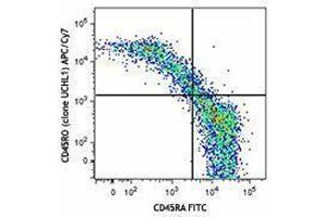 Flow Cytometry (FACS) image for anti-CD45RO (CD45RO) antibody (APC-Cy7) (ABIN2660588) (CD45RO 抗体  (APC-Cy7))