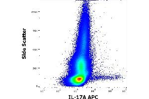 Flow cytometry intracellular staining pattern of PHA stimulated and Brefeldin A treated human peripheral whole blood stained using anti-human IL-17A (9F9) APC antibody (10 μL reagent / 100 μL of peripheral whole blood). (Interleukin 17a 抗体  (APC))