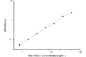 Typical standard curve (Thyroperoxidase ELISA 试剂盒)