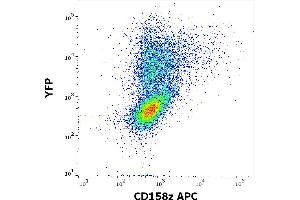 Flow Cytometry (FACS) image for anti-Killer Cell Immunoglobulin-Like Receptor, three Domains, Long Cytoplasmic Tail, 3 (KIR3DL3) antibody (APC) (ABIN7505864)