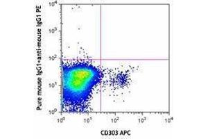 Flow Cytometry (FACS) image for anti-Lysosomal-Associated Membrane Protein Family, Member 5 (LAMP5) antibody (ABIN2665219) (LAMP5 抗体)