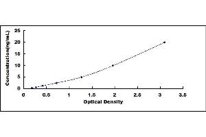Microtubule-Associated Protein 1A (MAP1A) ELISA Kit