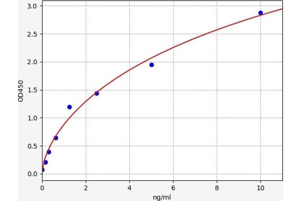 SAA4 ELISA 试剂盒