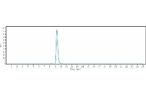 The purity of Anti-GFRA3 Reference Antibody (nadecnemab) is more than 95 % , determined by SEC-HPLC. (Recombinant GFRA3 (Nadecnemab Biosimilar) 抗体)
