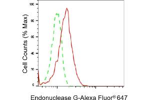 Flow cytometric analysis of Endonuclease G expression in HepG2 cells using Endonuclease G antibody (ABIN7798441), 1:2,000). (Recombinant Endonuclease G 抗体)