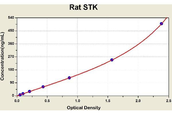 Serine/threonine Protein Kinase (At4g02630) ELISA 试剂盒