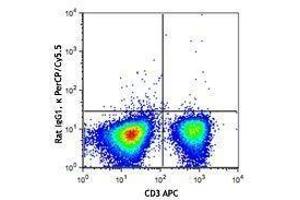 Flow Cytometry (FACS) image for anti-Tumor Necrosis Factor alpha (TNF alpha) antibody (PerCP-Cy5.5) (ABIN2660472) (TNF alpha 抗体  (PerCP-Cy5.5))