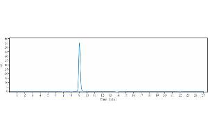 anti-LAG3 (Fianlimab Biosimilar) antibody