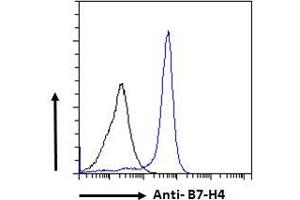 Flow Cytometry (FACS) image for anti-V-Set Domain Containing T Cell Activation Inhibitor 1 (VTCN1) (Internal Region) antibody (ABIN334524)