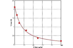 Nitric Oxide Synthase ELISA 试剂盒