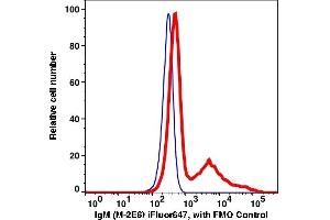 Flow Cytometry (FACS) image for Mouse anti-Human IgM antibody (iFluor™647) (ABIN7077557)