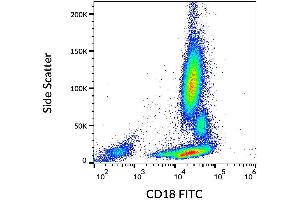 Flow Cytometry (FACS) image for anti-Integrin beta 2 (ITGB2) antibody (FITC) (ABIN94008)