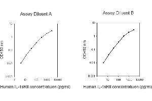 ELISA image for Interleukin 1 Receptor, Type II (IL1R2) ELISA Kit (ABIN625318)