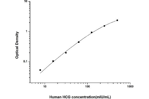hCG ELISA 试剂盒