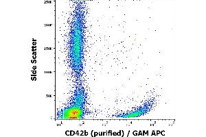 Flow cytometry surface staining pattern of human peripheral blood cells stained using anti-human CD42b (HIP1) purified antibody (concentration in sample 4 μg/mL) GAM APC. (CD42b 抗体)