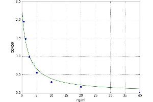 Neuropeptide FF Receptor 2 (NPFF2) ELISA Kit