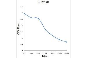 ELISA image for anti-serine Peptidase Inhibitor, Kazal Type 1 (SPINK1) (AA 66-79) antibody (ABIN681658)