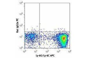 Flow Cytometry (FACS) image for anti-Lymphocyte Antigen 75 (LY75) antibody (PE) (ABIN2662529) (LY75/DEC-205 抗体  (PE))