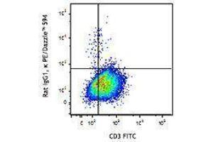 Flow Cytometry (FACS) image for anti-Interleukin 4 (IL4) antibody (PE/Dazzle™ 594) (ABIN2659779) (IL-4 抗体  (PE/Dazzle™ 594))