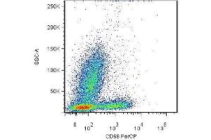 Surface staining of human peripheral blood using anti-CD69 antibody (clone FN50) after overnight activation of T cells by anti-CD3 (clone MEM-57). (CD69 抗体  (FITC))