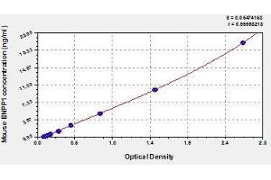 Typical standard curve (ENPP1 ELISA 试剂盒)