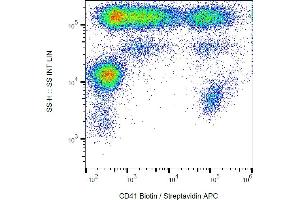Flow cytometry analysis (surface staining) of human platelets with anti-human CD41 (MEM-06) biotin, streptavidin-APC.